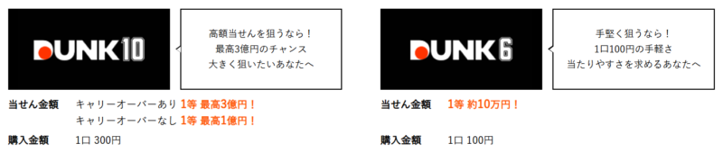 DUNKの種類