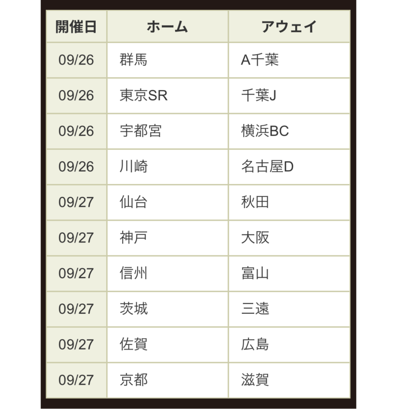 DUNK購入内容2